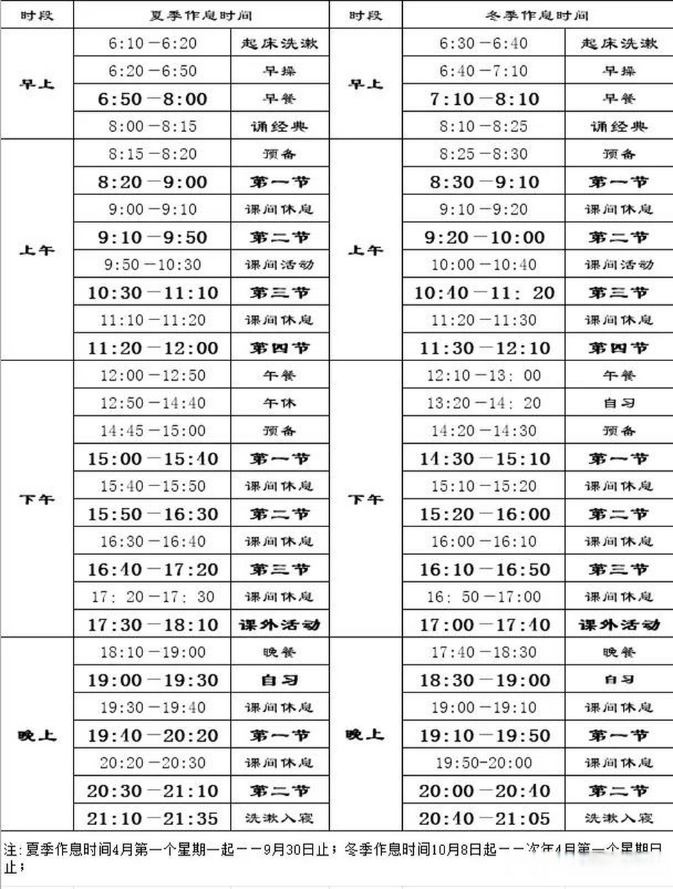 高一作息时间表模板（住宿/走读）的简单介绍