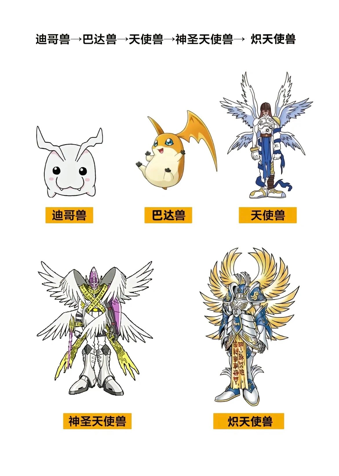 数码宝贝进化图鉴