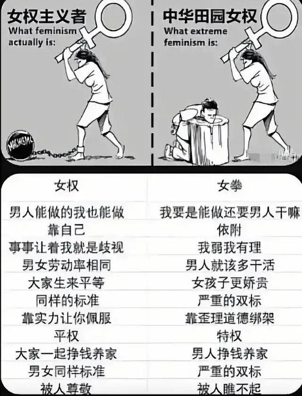 一张图充分说明了"中国式女权"的不同之处,比如众多封建习俗被废弃,而