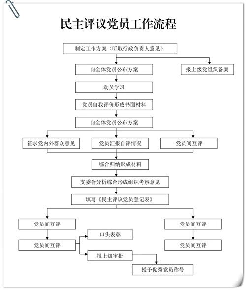 民主评议党员图片图片