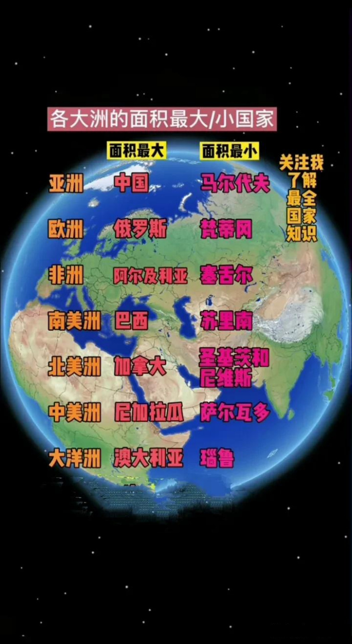 各大洲面积最大/最小国家[灵光一闪]