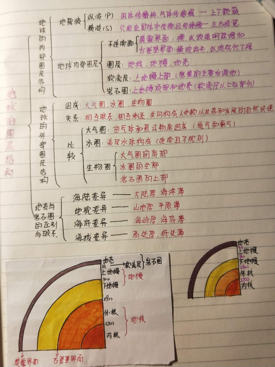 地理第一章思维导图图片