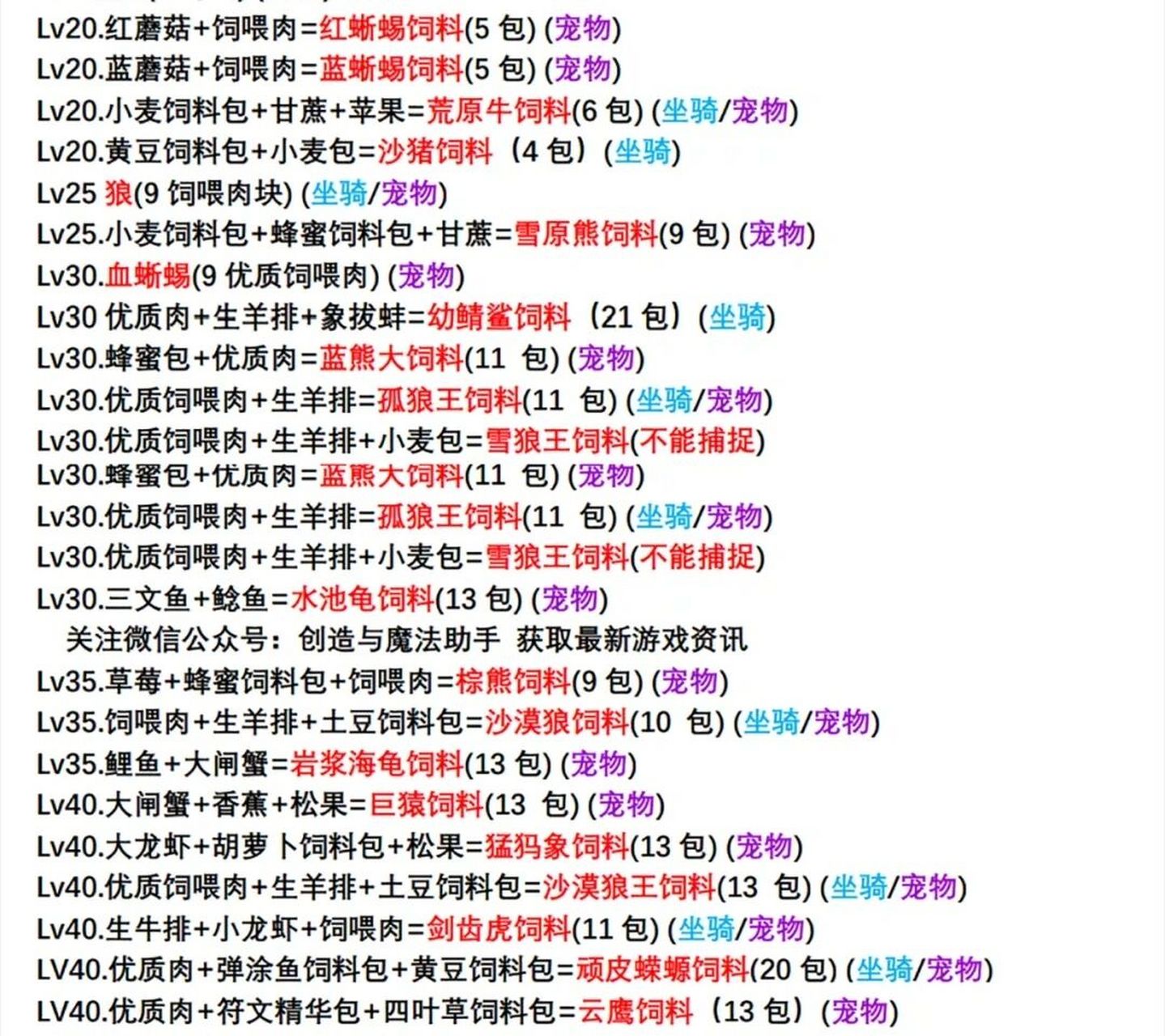 创造与魔法最新宠物坐骑饲料大全 这是创造与魔法现阶段所有宠物和