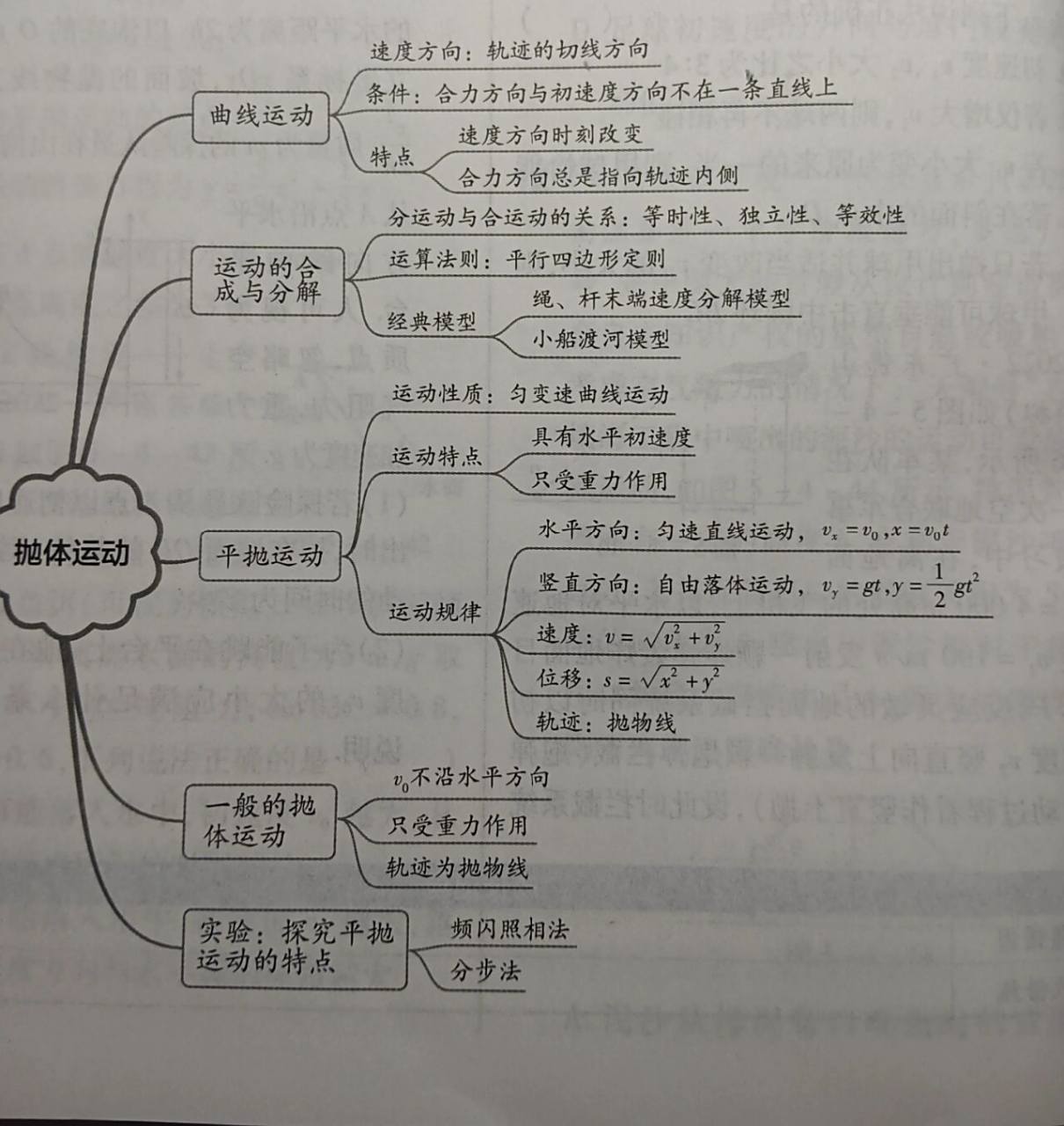 高中物理必修二 章节 思维导图 高中物理必修二思维导图 知识框架  共