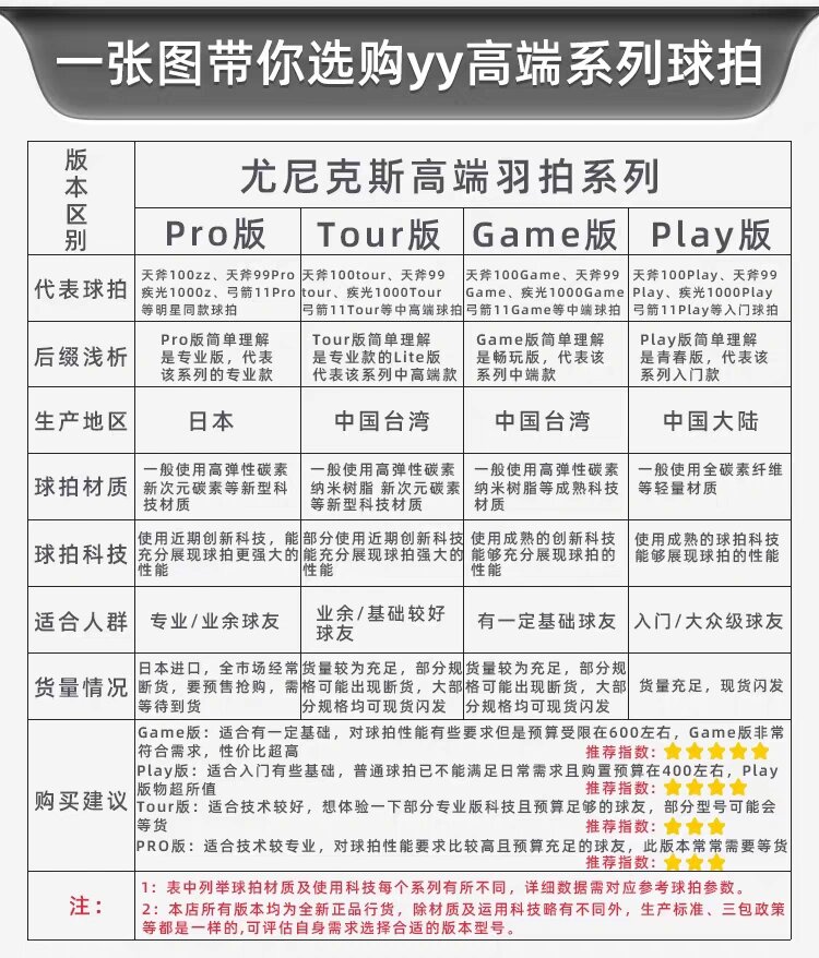 不同羽毛球拍的选择与使用技巧分析的简单介绍