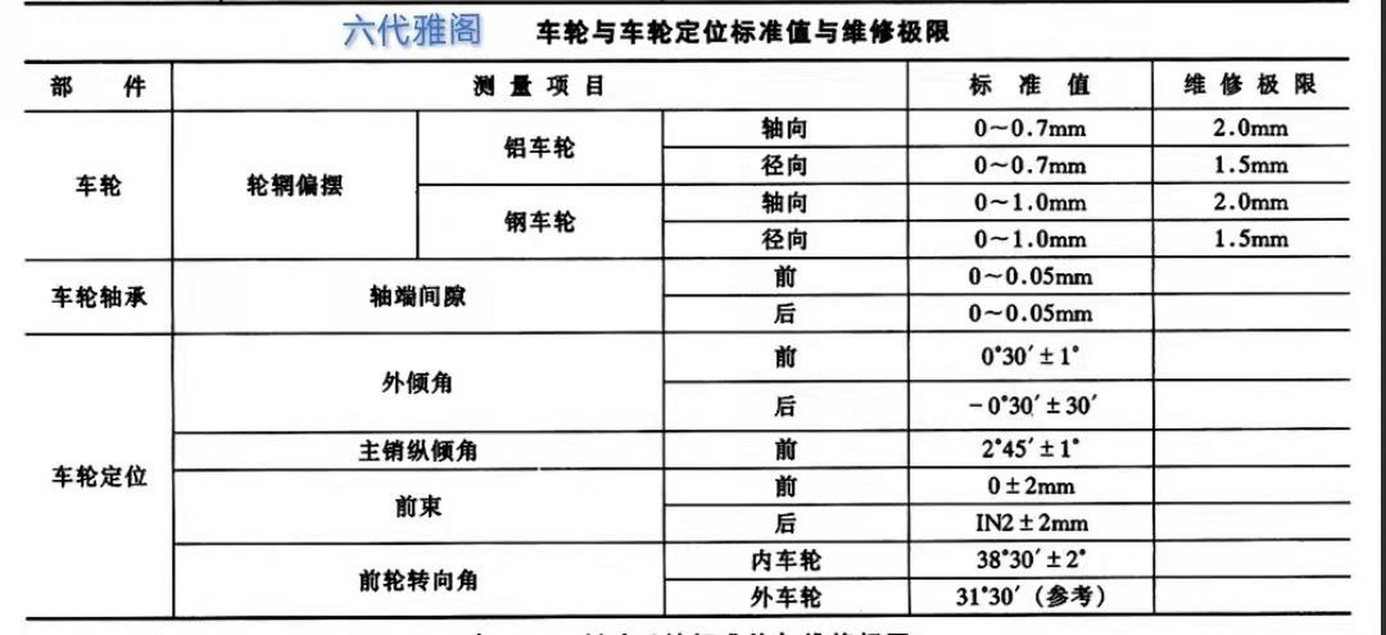 六代雅阁轮毂数据图片