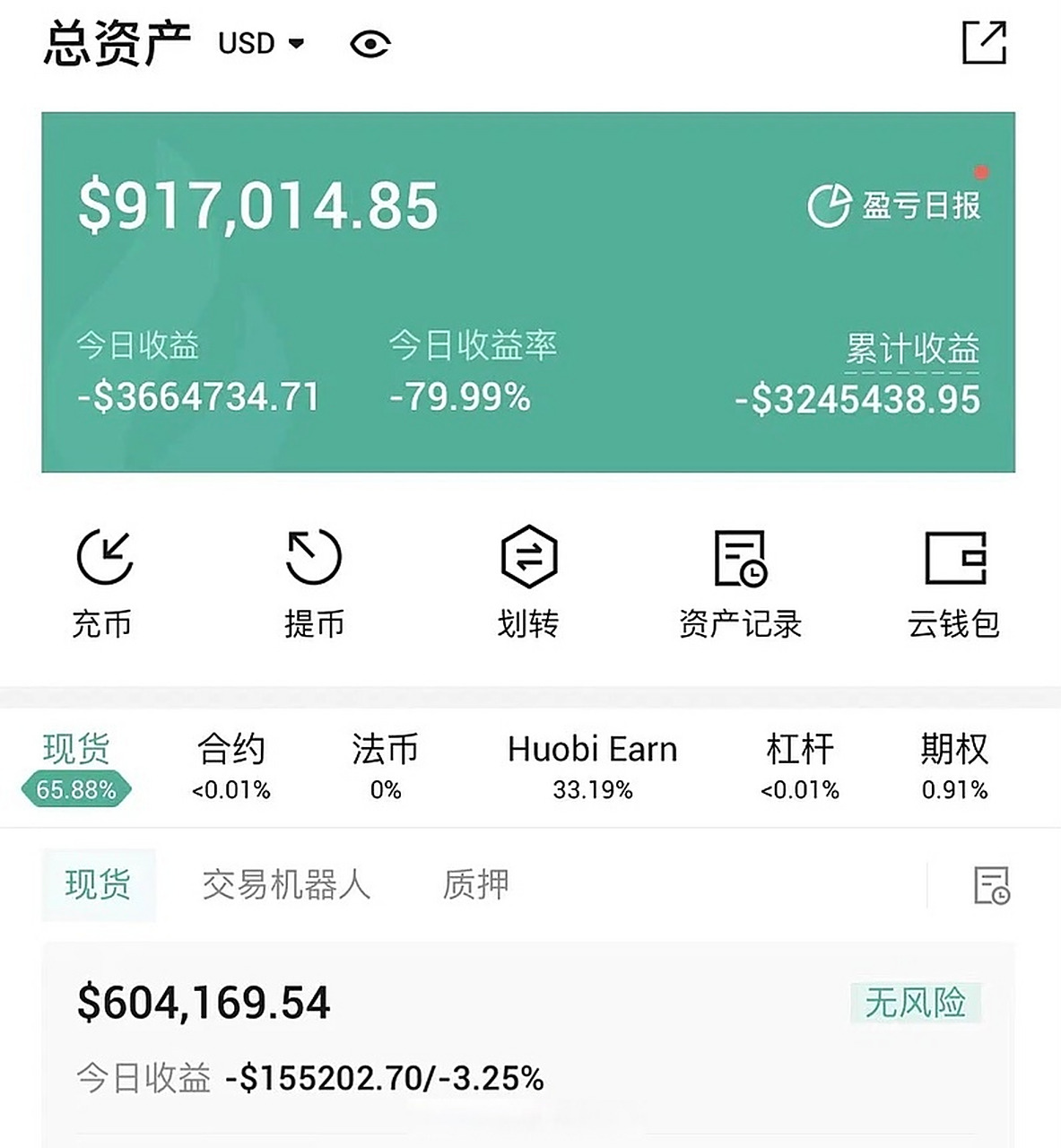 币圈炒币(币圈炒币必须克服的5种心态)