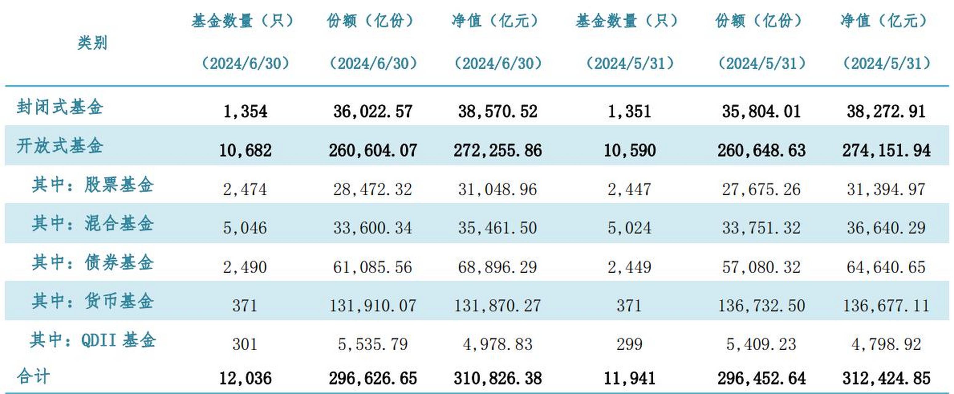 当局
投资基金收益率（当局
投资基金的积极作用）《当基金投资标的为()时,对其资产进行》