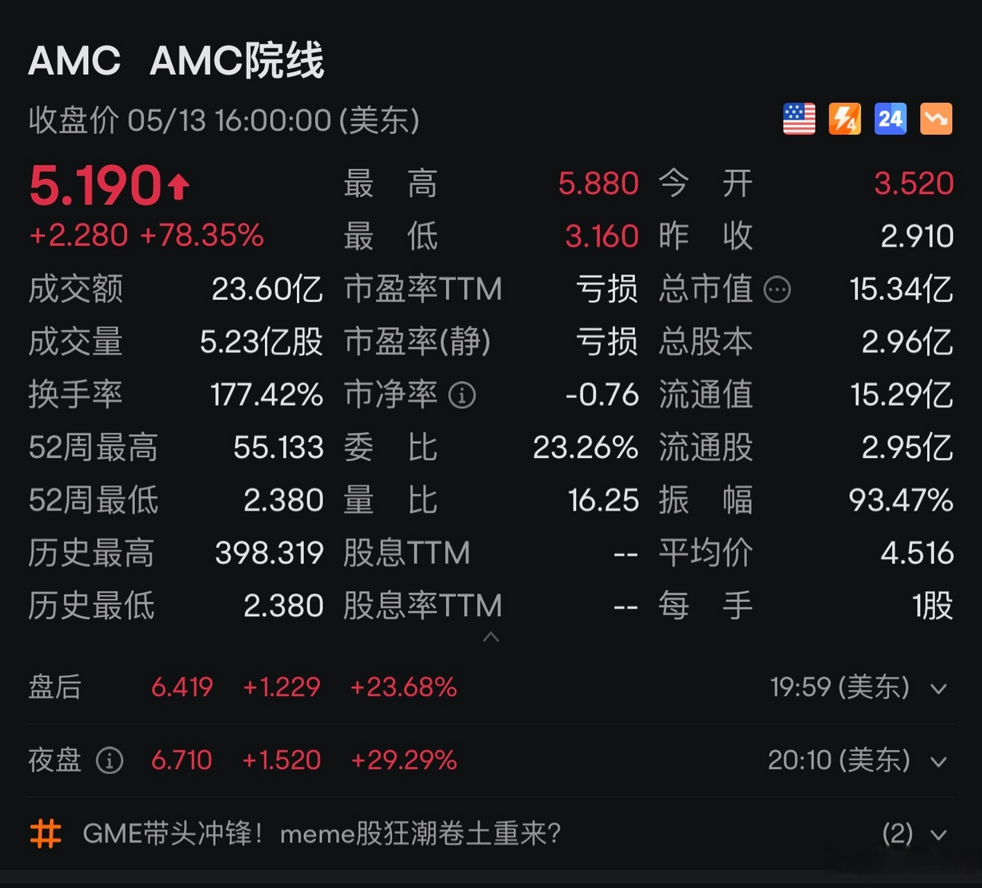 gme股票=GME股票代码