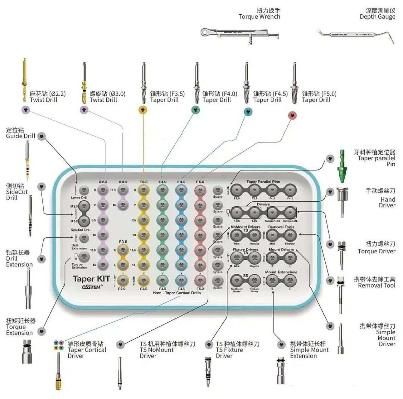 奥齿泰工具盒图解 奥齿泰工具盒图解