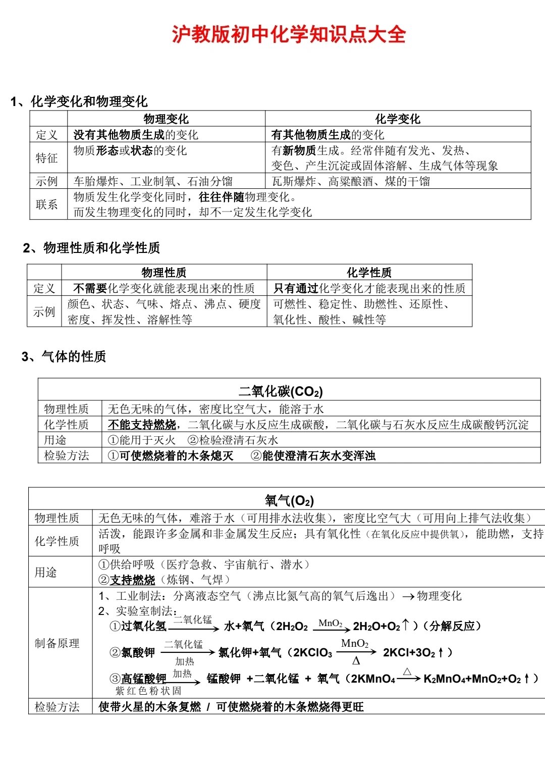 沪教版初中化学知识点大全