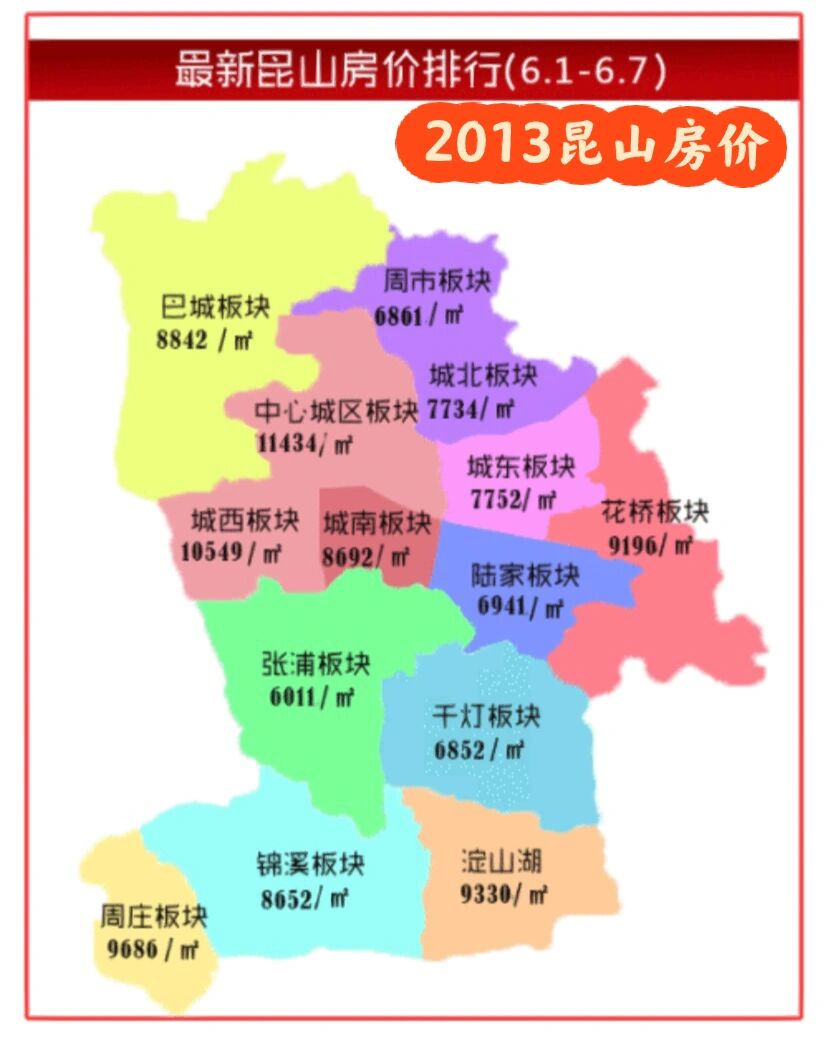 如果昆山房价回到十年前,你会选择哪个区域