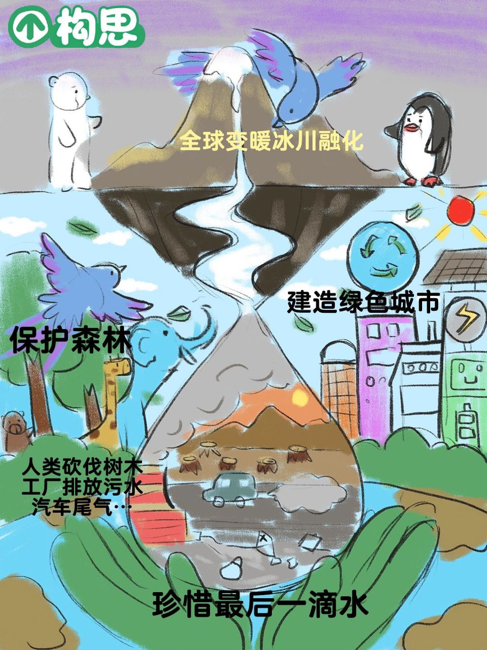 保护环境主题画(附线稿)     由于人类向自然界过度的索取,已经导致了