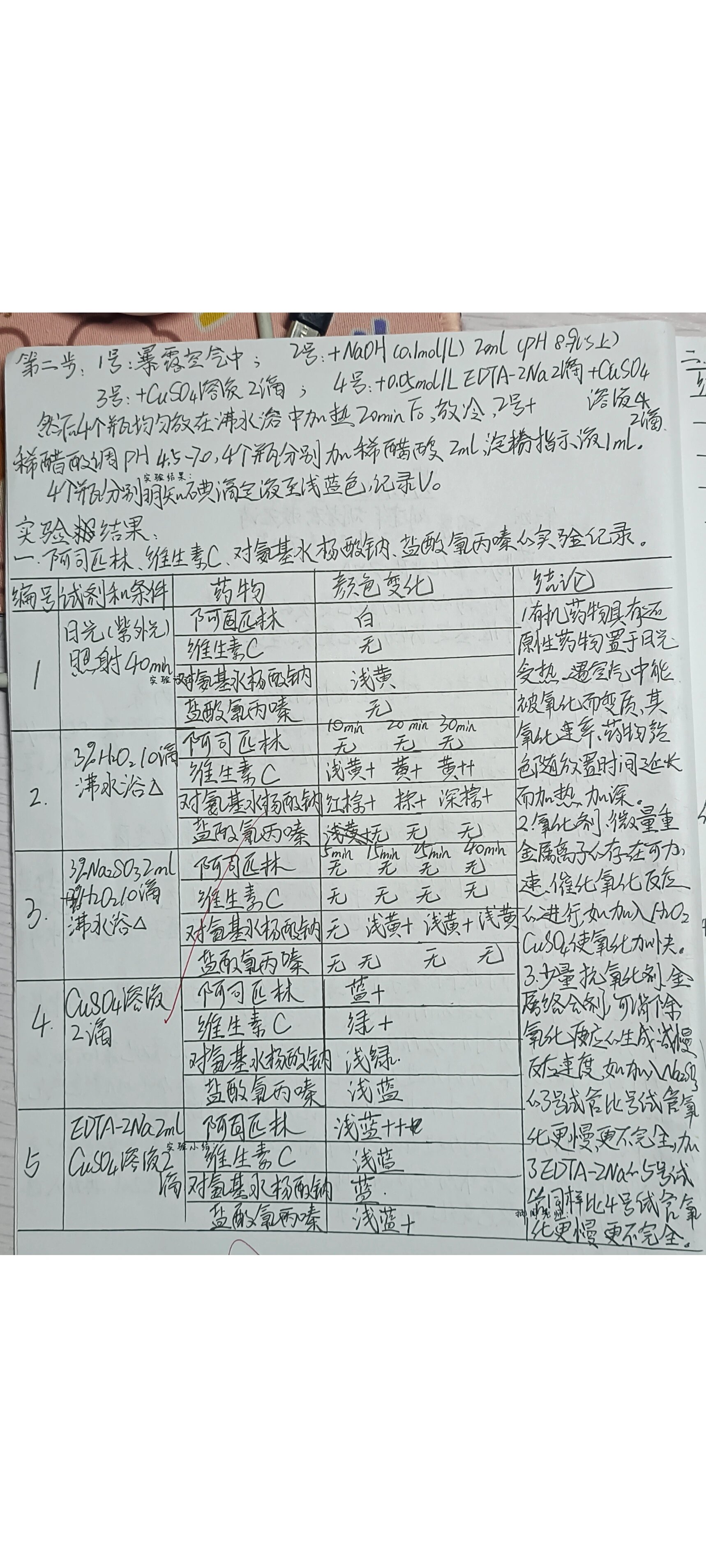 药物化学 药物的氧化变质实验 药物水解变质实验 苯妥英钠的合成