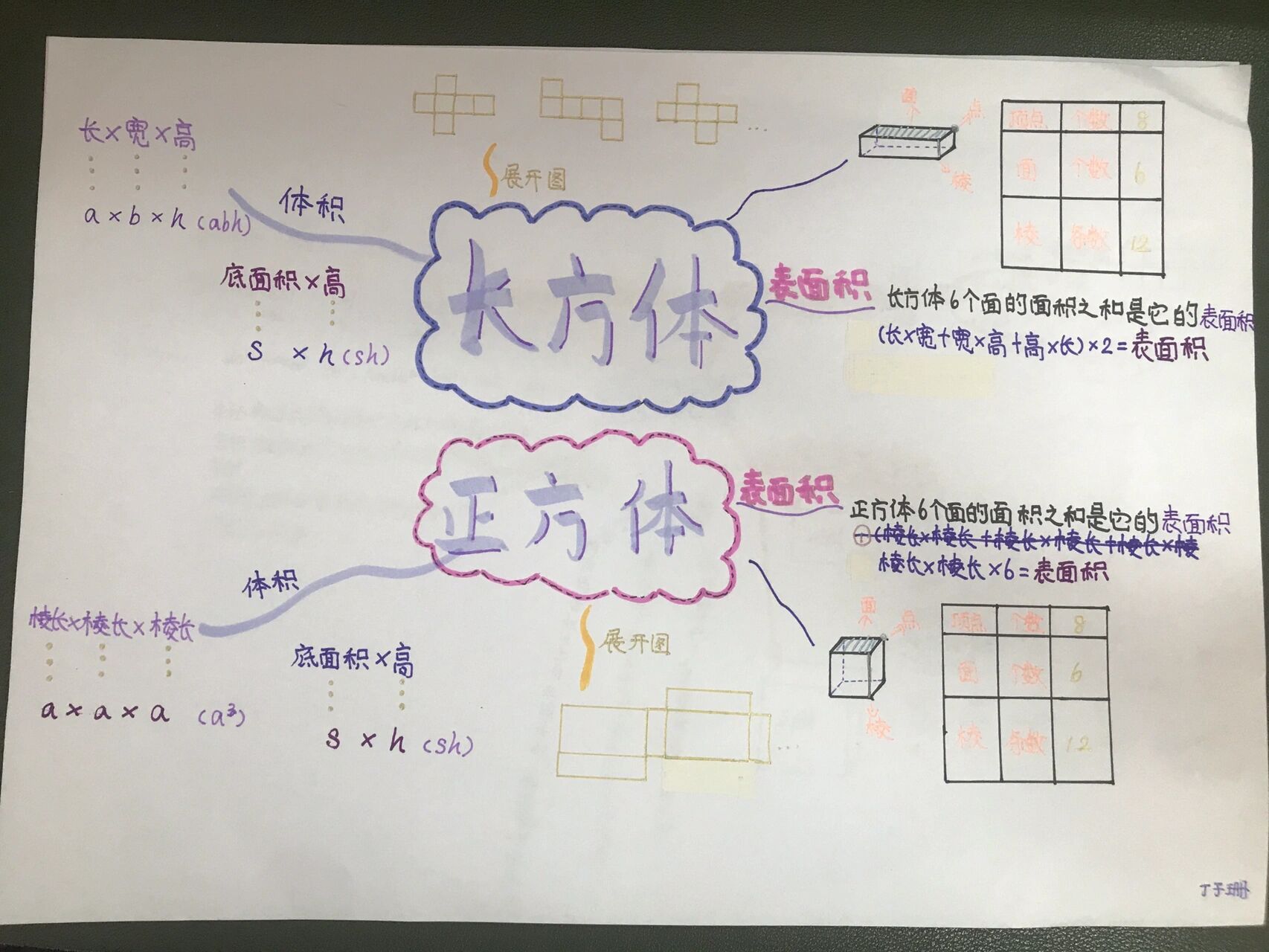 长方体与正方体思维导图 记录📝孩子们的学习日常!