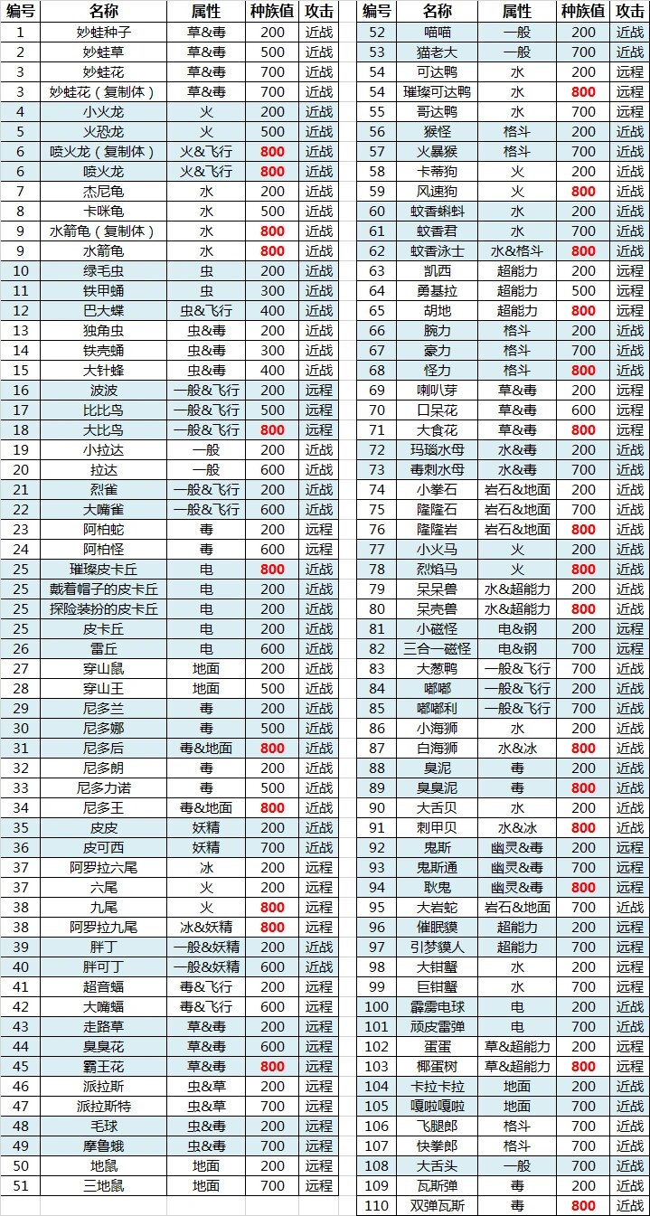 宝可梦大探险图鉴图片