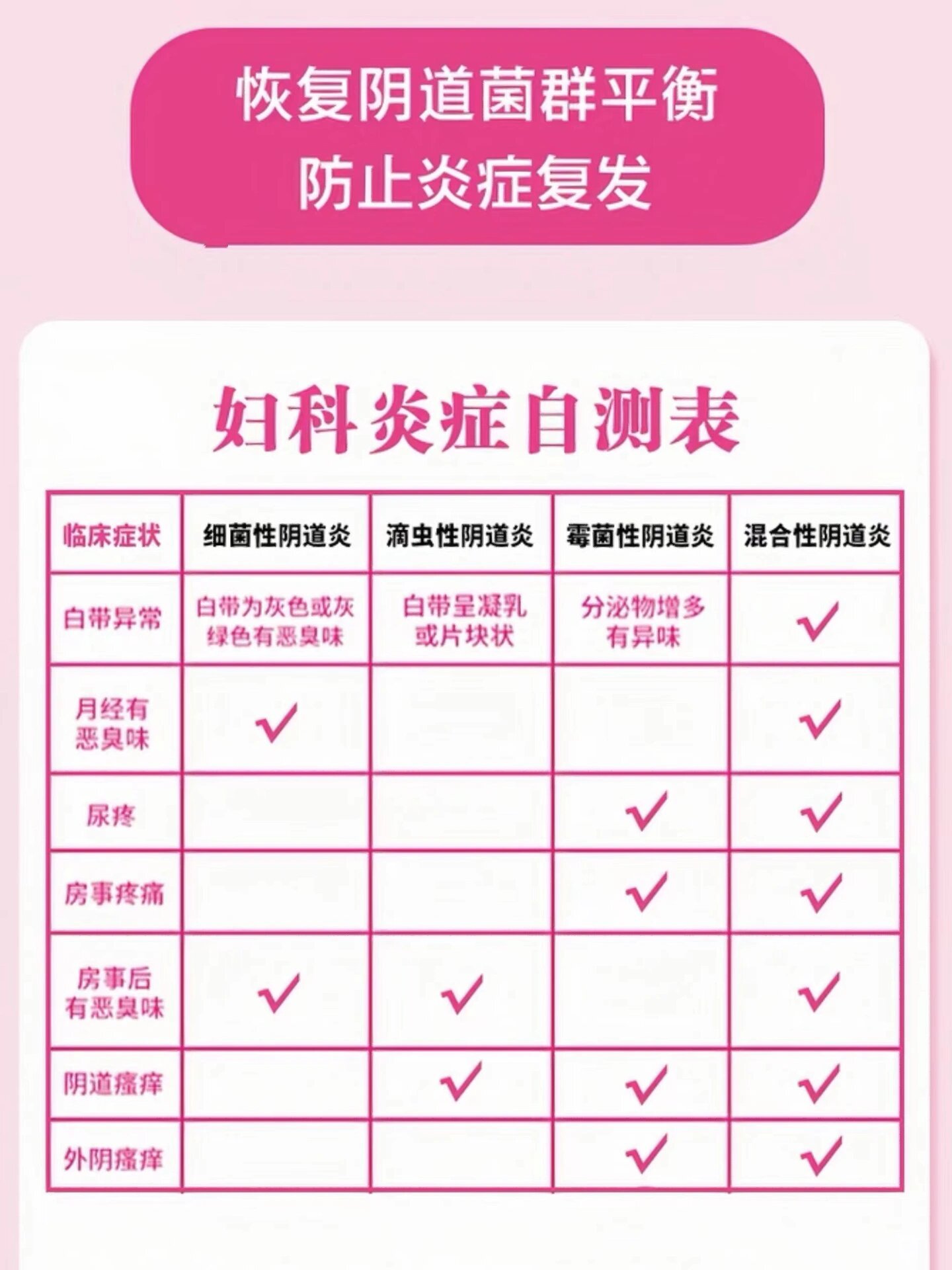 女生必看 ‖女性健康知识科普知识