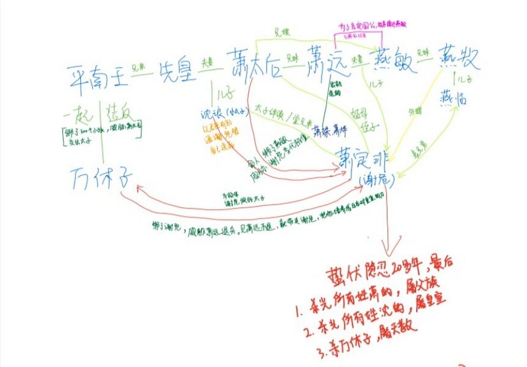 flipped小说人物关系图图片