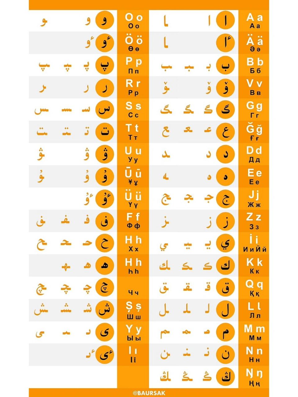 33个哈萨克字母表图片
