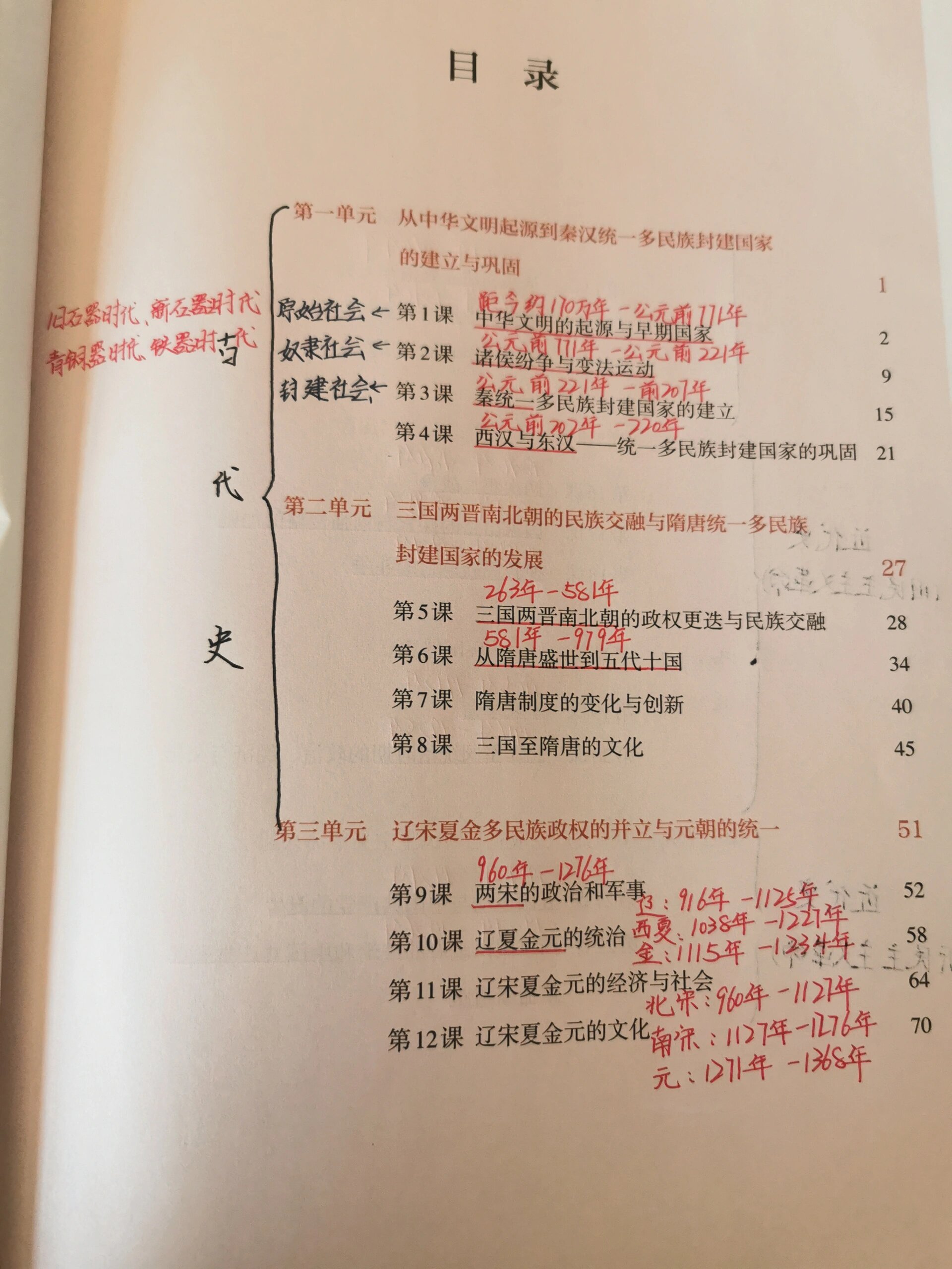 高中历史必修一目录梳理
