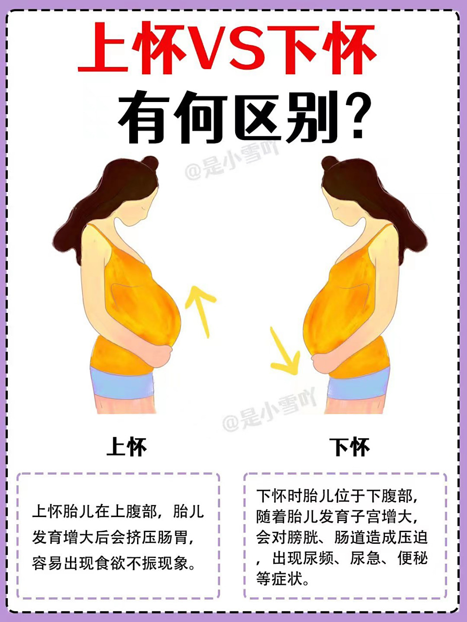 孕期知识96上怀和下怀有何区别04 随着胎儿92日益增大,每个孕