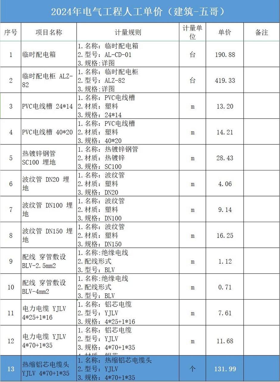 00元m(4)pe管 dn100:安装人工费20.91元m