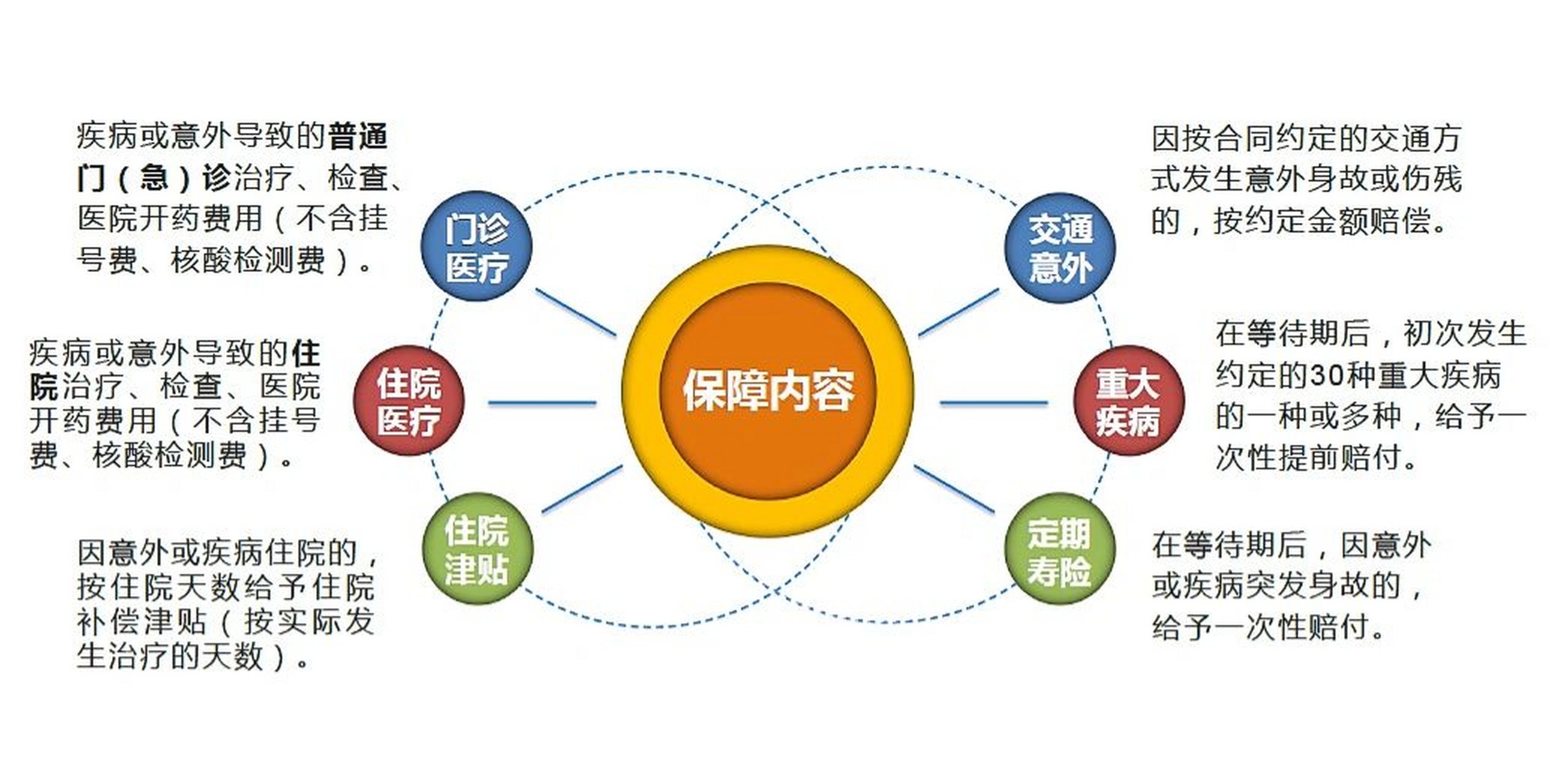 员工补充医疗保险怎么购买?