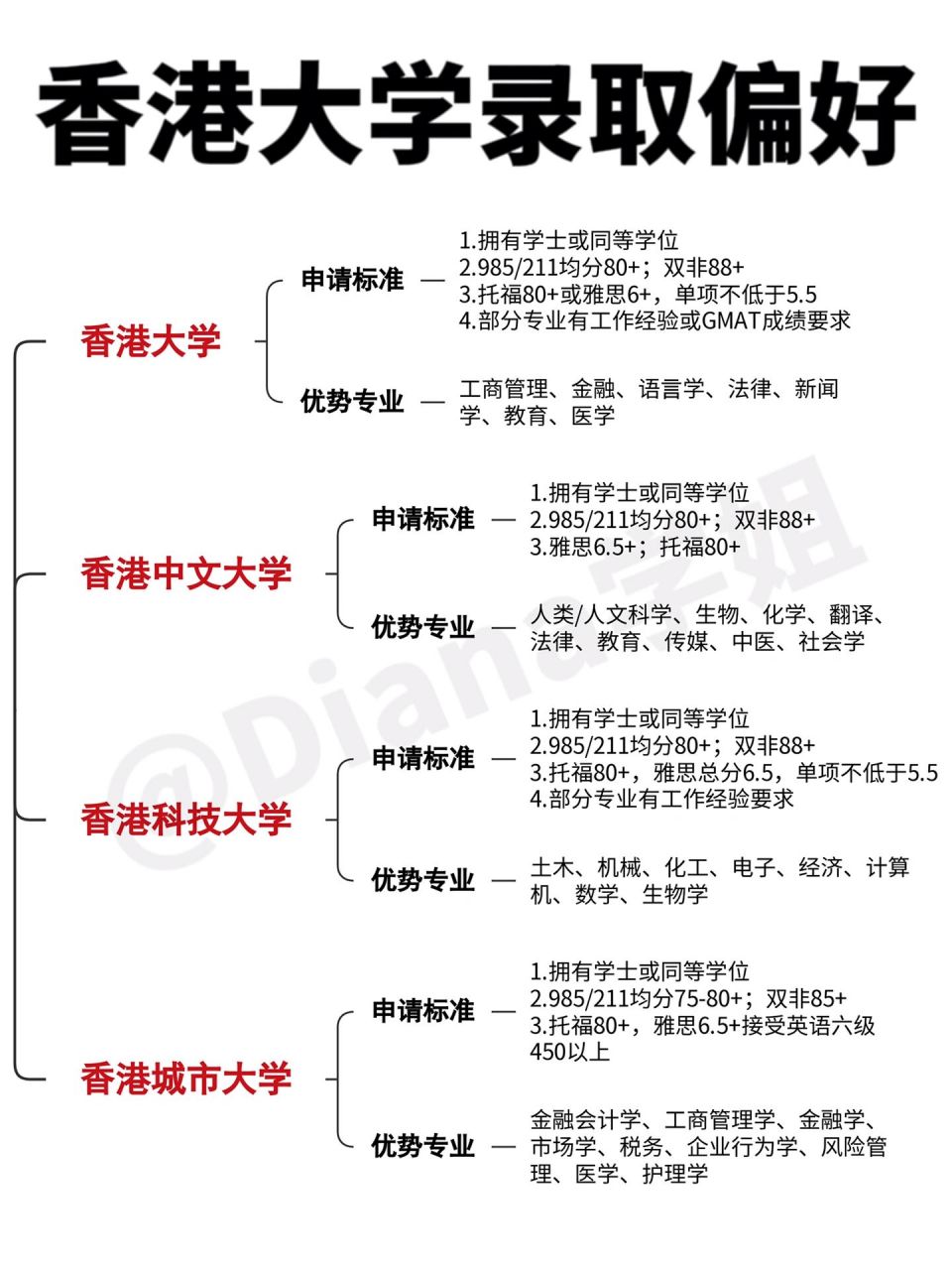 双非也能去港八大6015香港大学录取偏好汇总 香港留学越来越卷