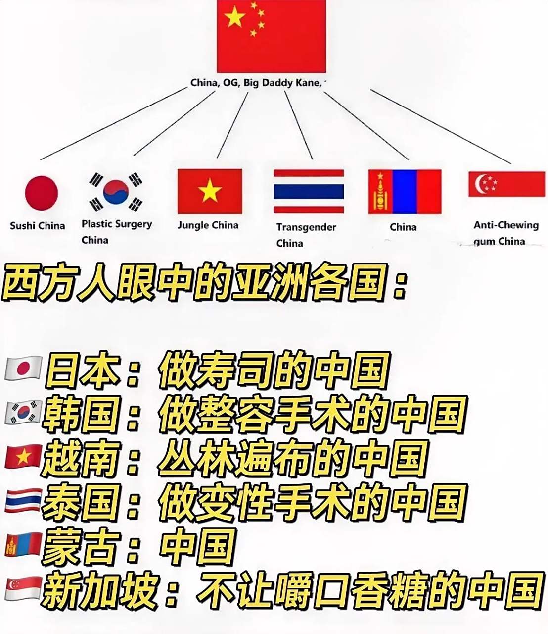 西方人眼中的亚洲各国 在推上看到这张图,很真实很立体,远古本就是