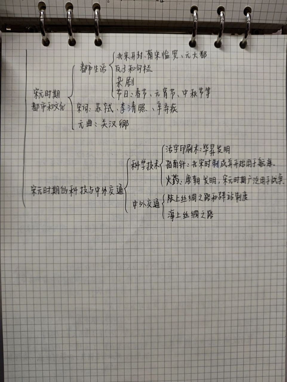 初中历史七年级下册第二单元思维导图 继续更新啦,喜欢的点点关注呀