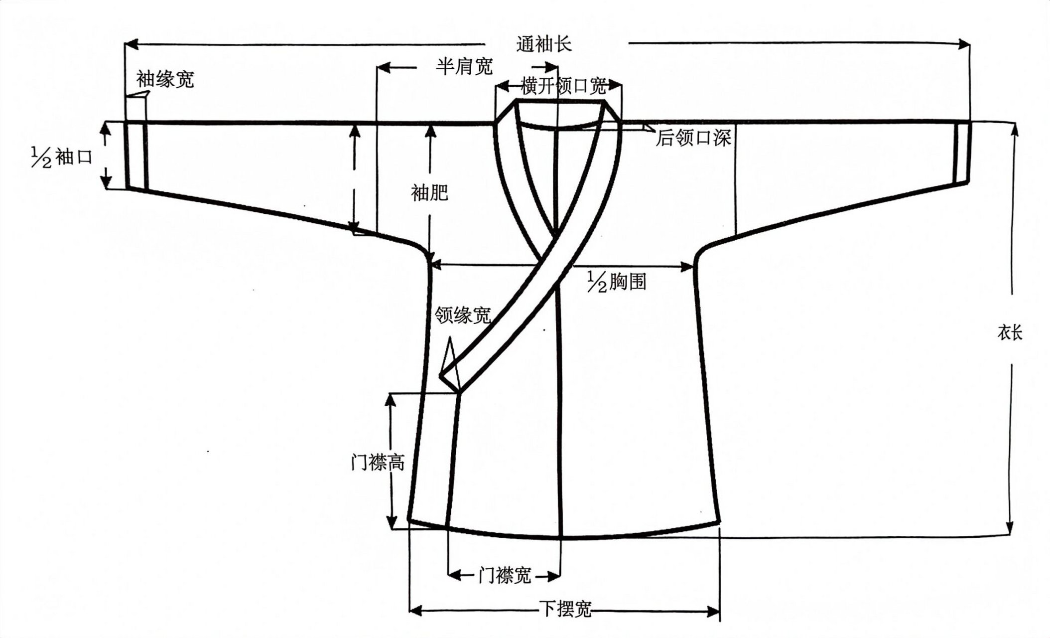 汉服交领右衽含义图片