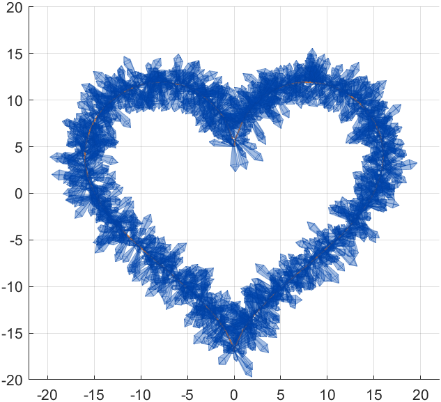 matlab 绘制超浪漫水晶爱心