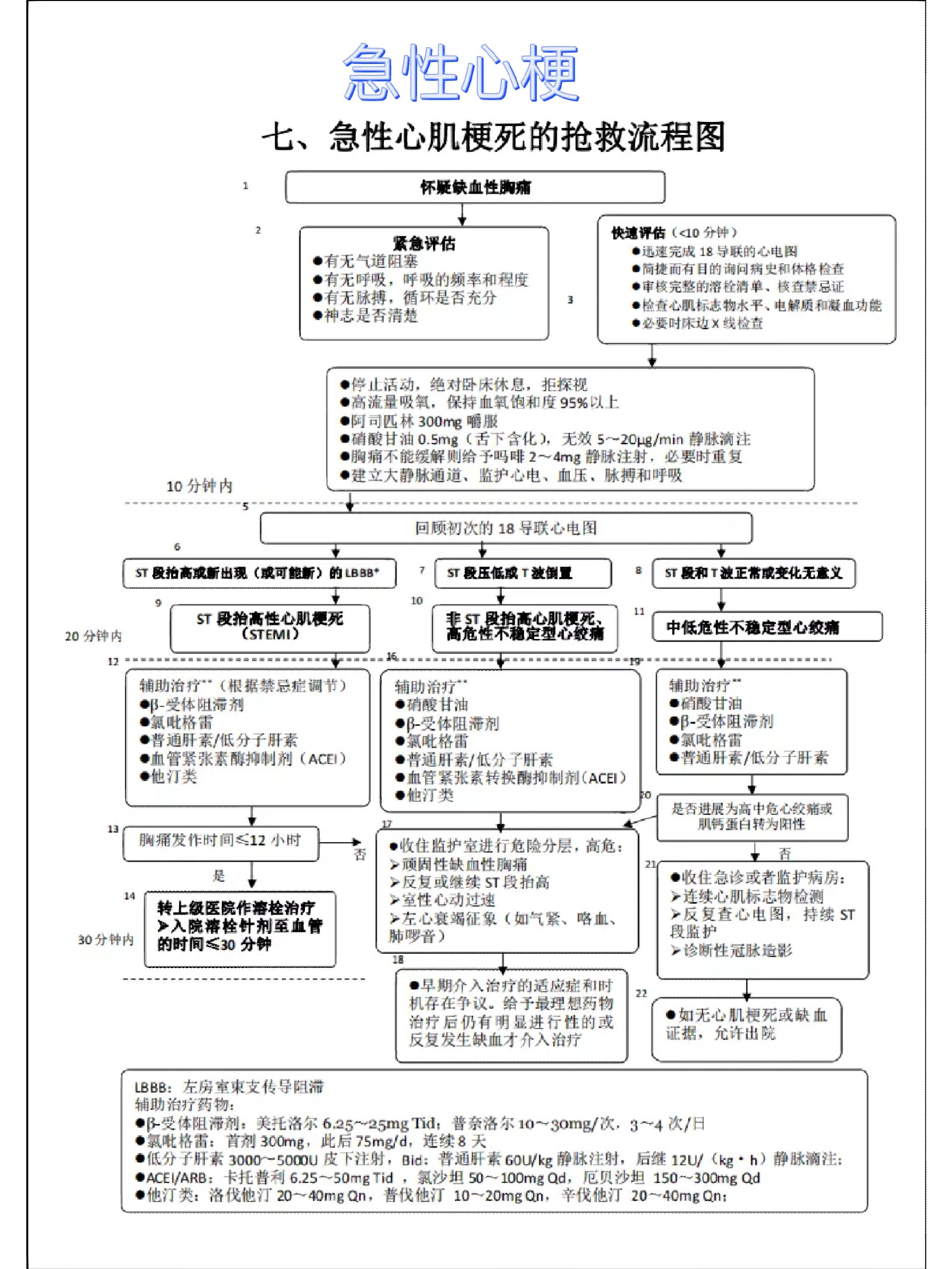 急救知识思维导图简单图片