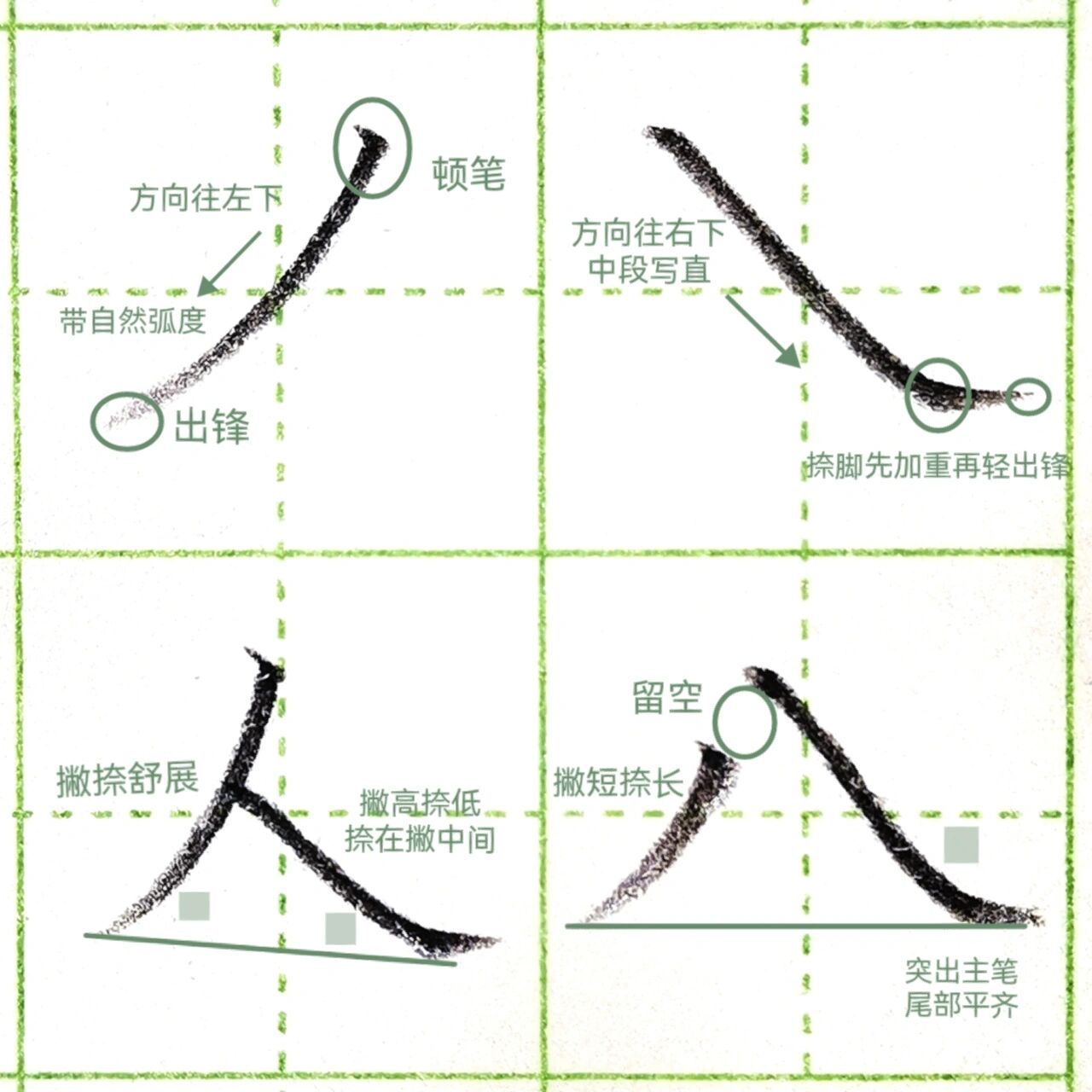 97"斜撇"写法:起头顿笔,向左下方行笔,行笔过程中自然弯曲,再向