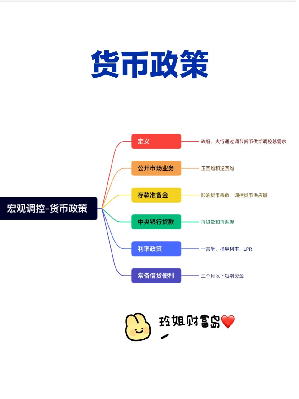 国家宏观调控手段-货币政策 06货币政策是政府或中央银行通过控制