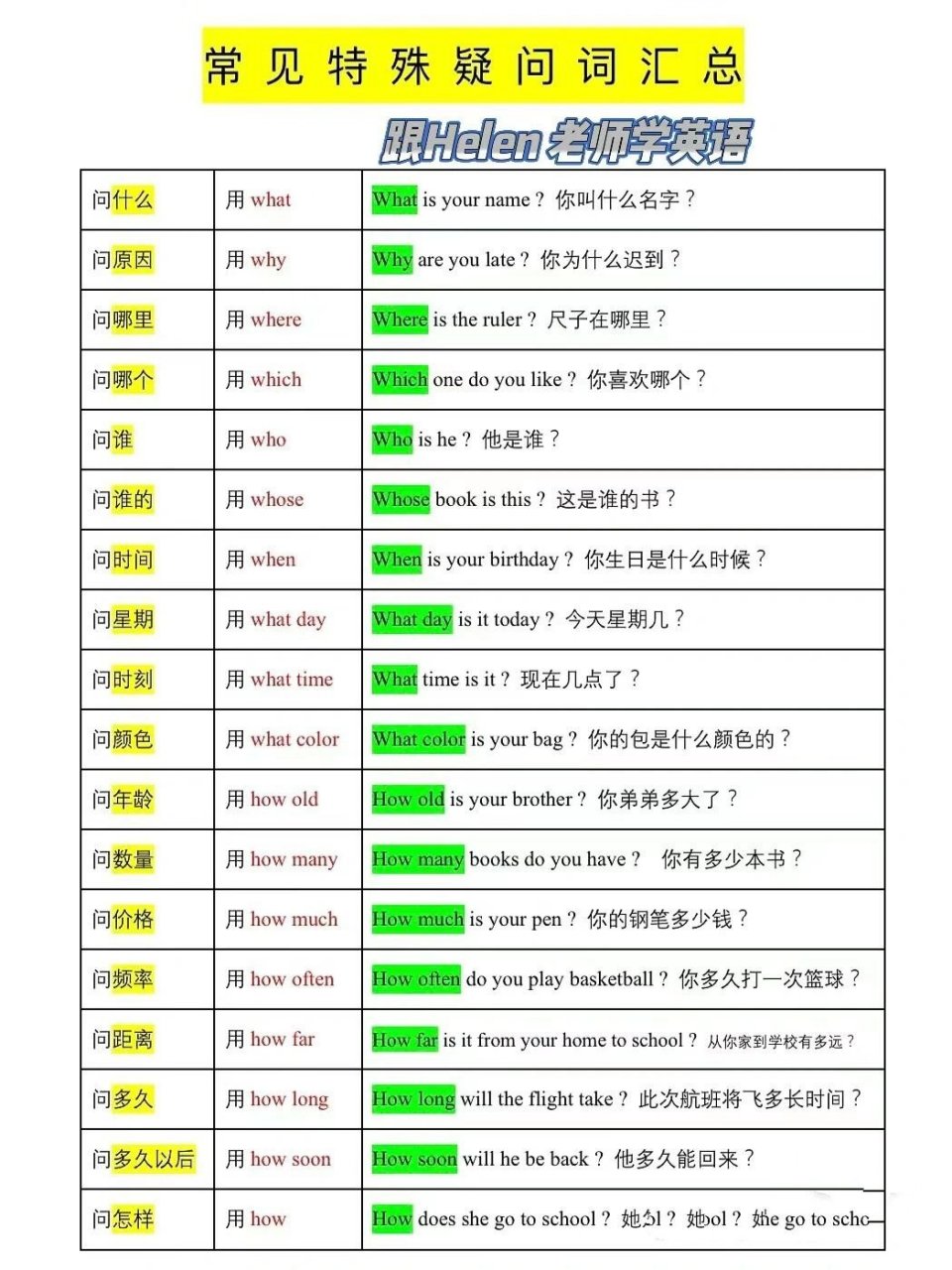 tape提问箱问题图片