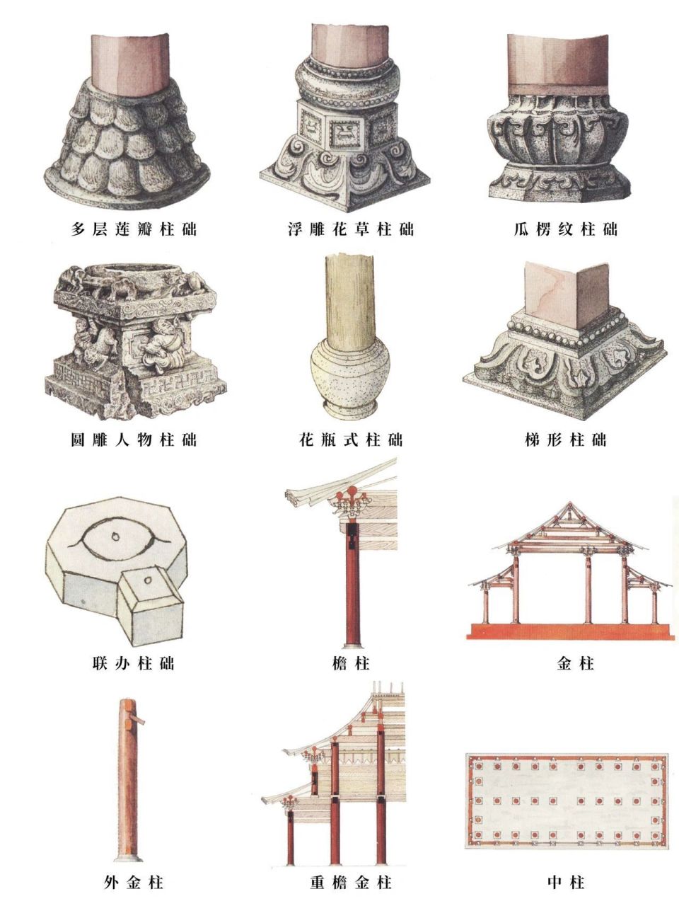 中国古建筑构件—柱础样式