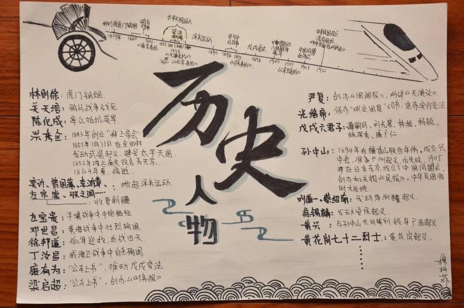 手抄报 中国近代史