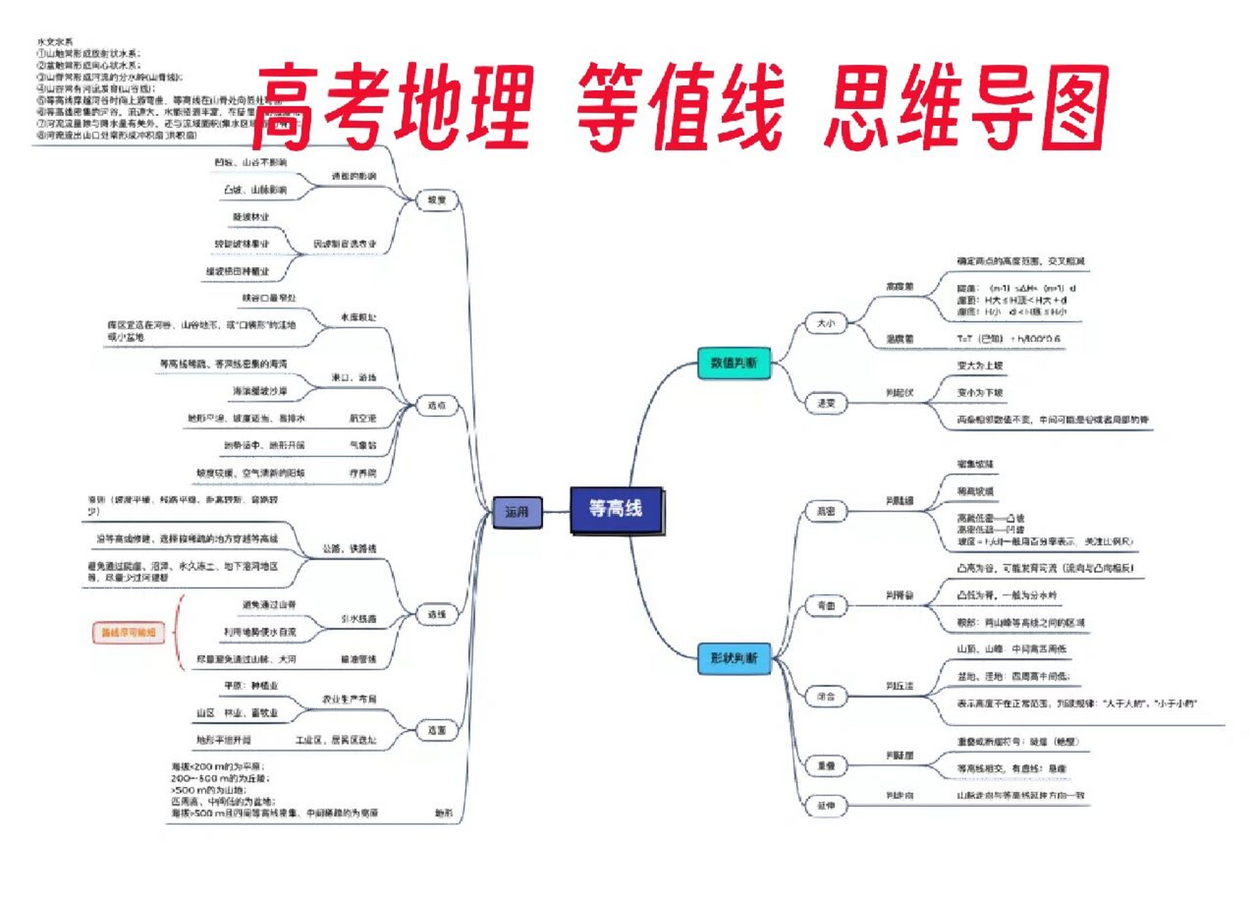 高考地理等值线思维导图
