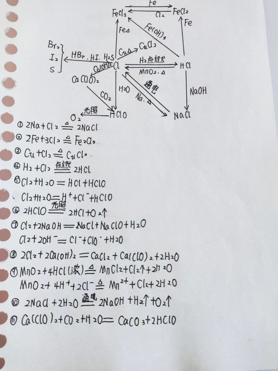 元素化合物价类二维图图片