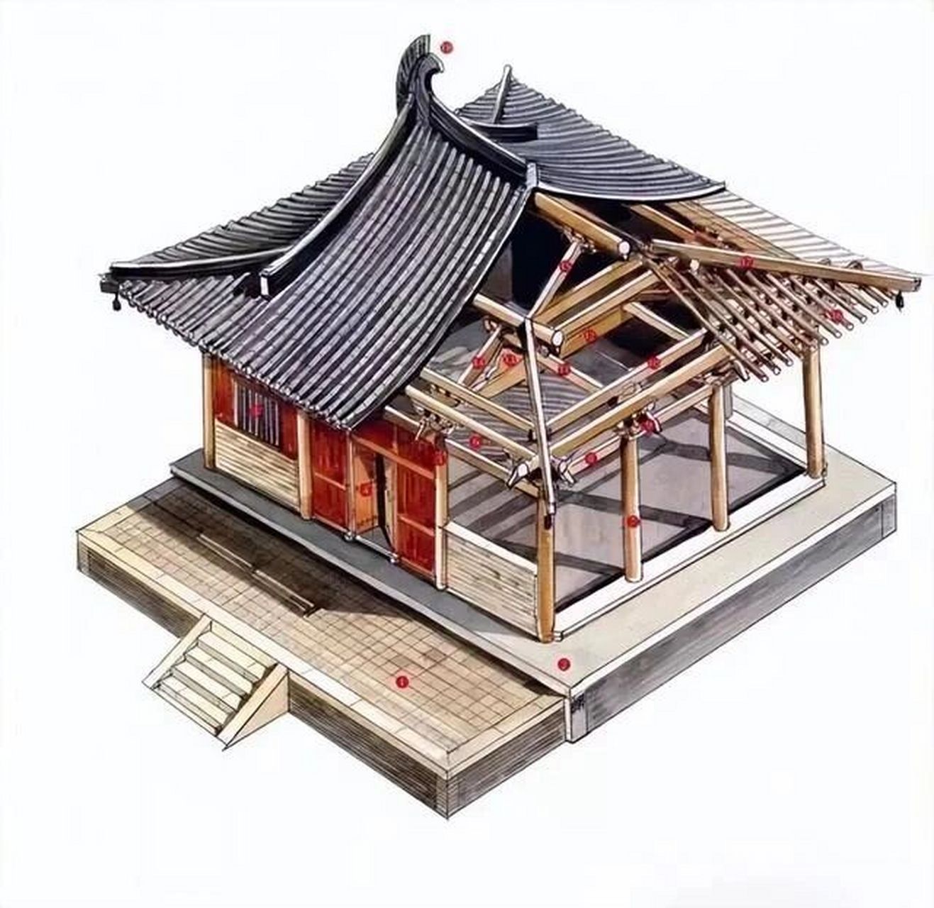 唐代南禅寺 山西五台山南禅寺大殿(782)是目前尚存明确纪年的唐代两京