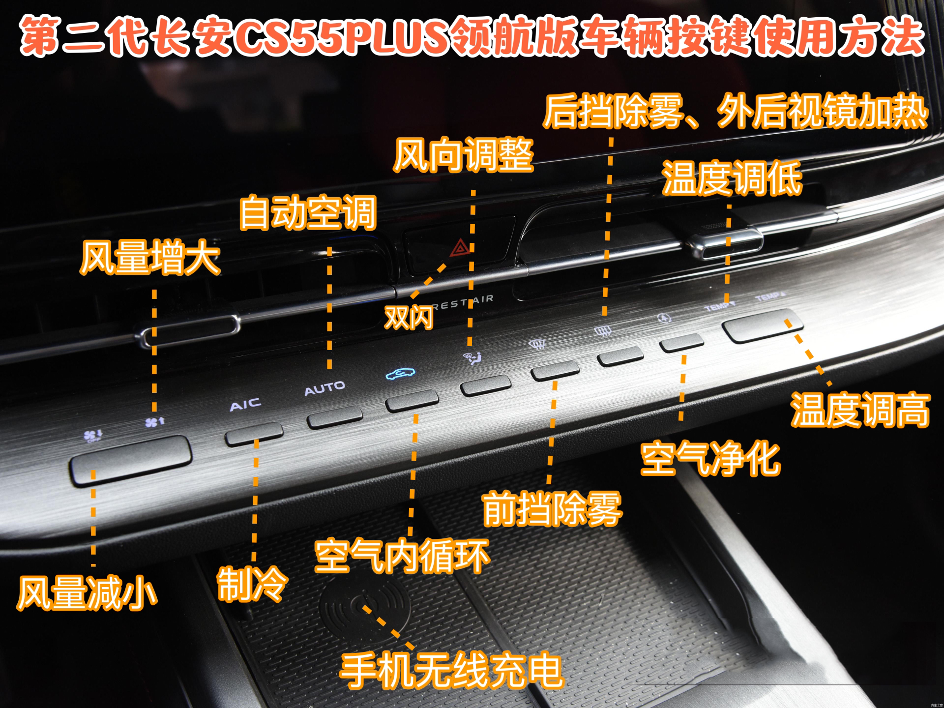 长安cs55按钮讲解图片