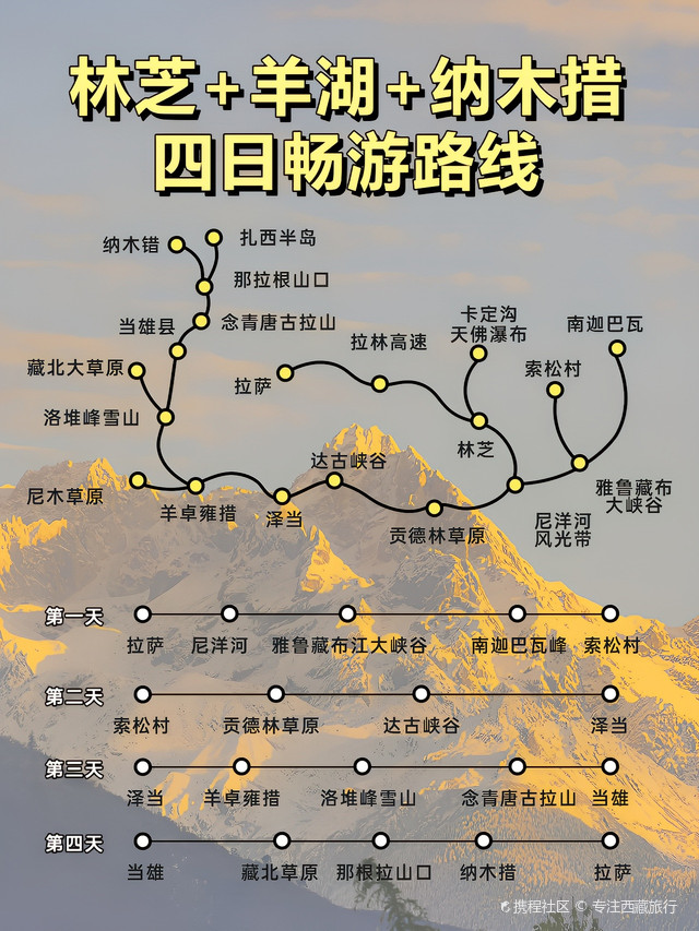 林芝 羊湖 纳木措四日畅游西藏_南迦巴瓦峰攻略