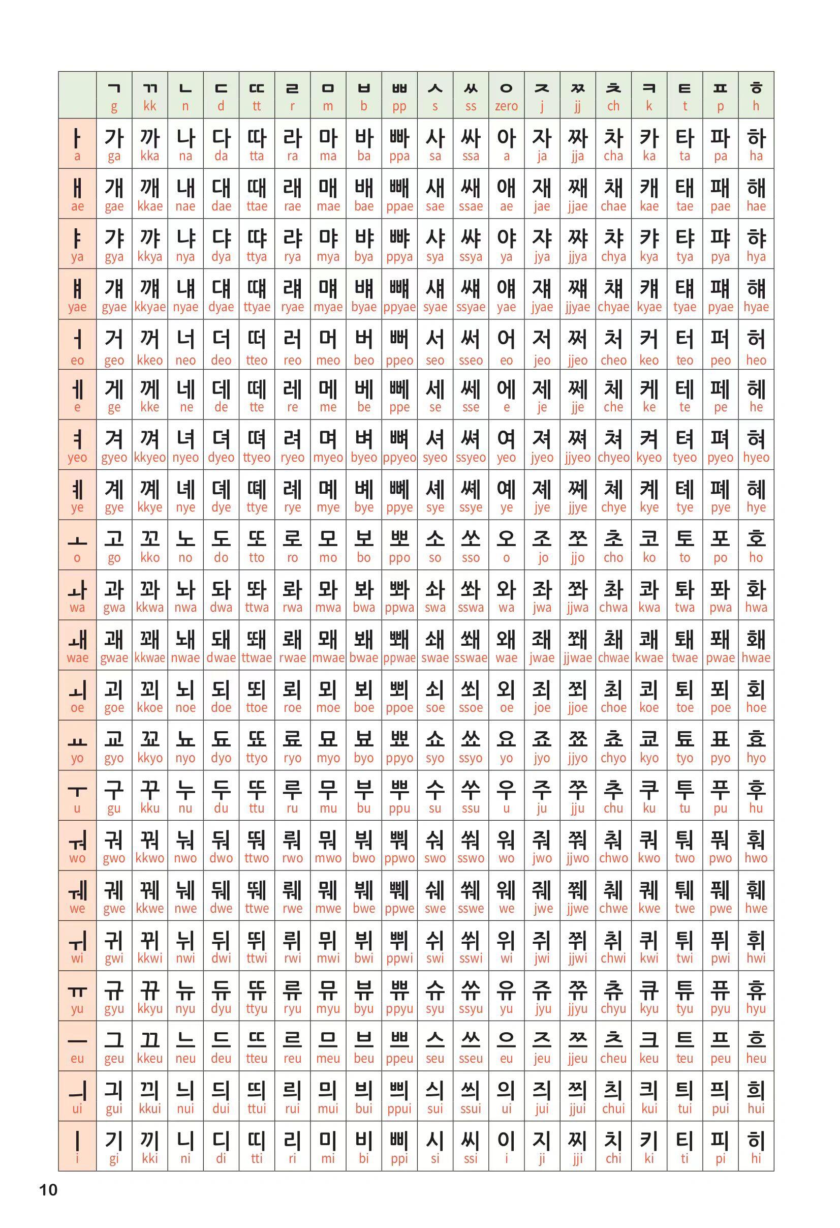 韩语音标表 入门图片