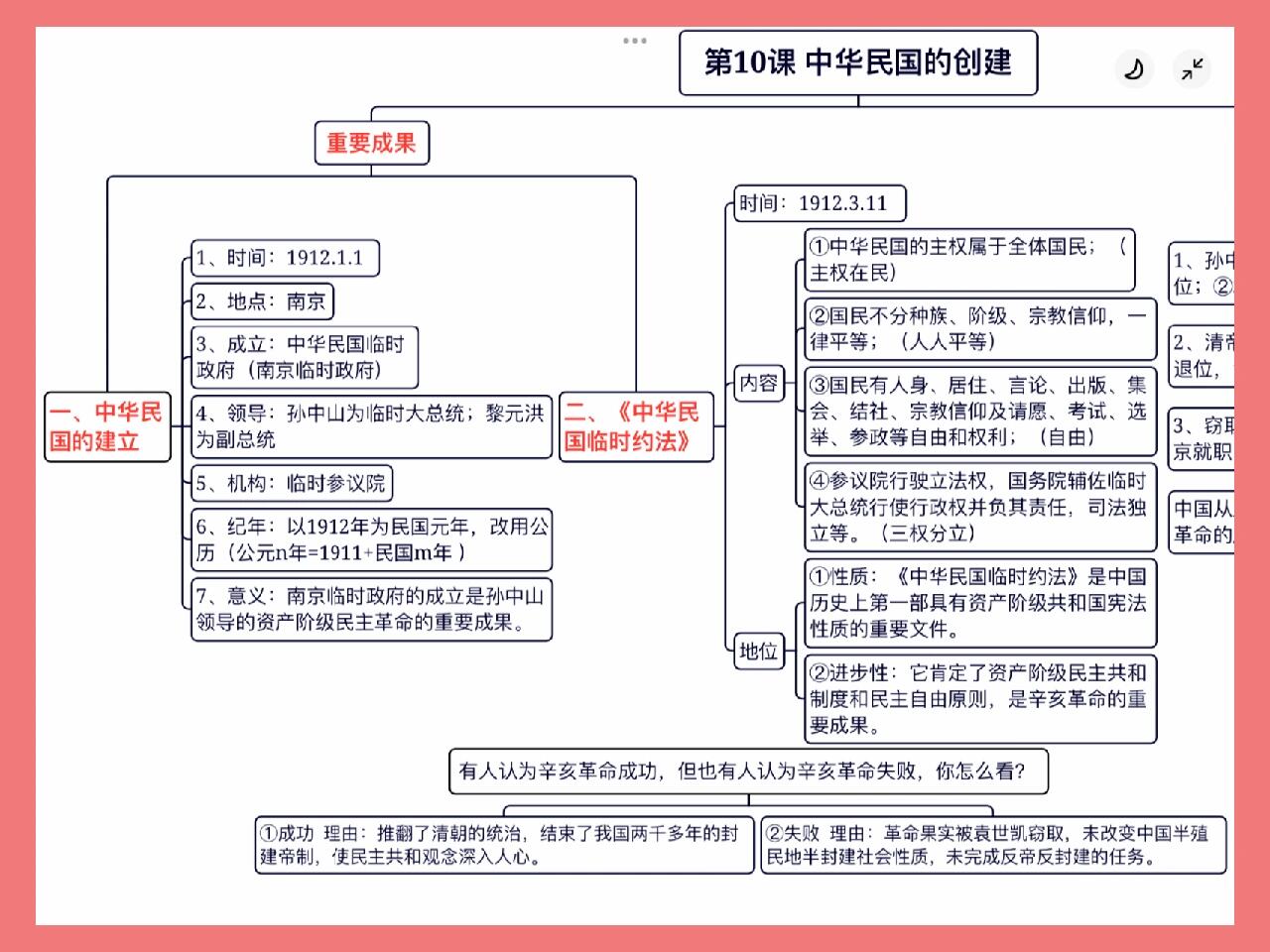 南昌起义知识结构图图片