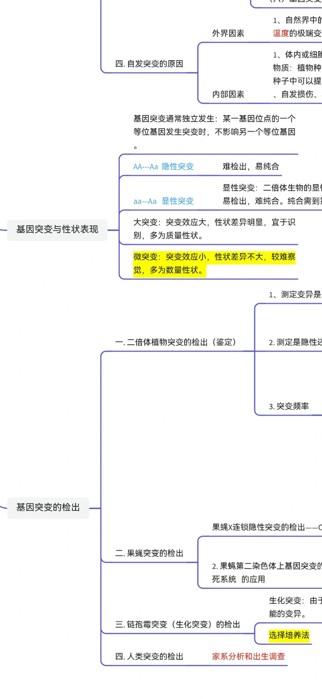 遗传学思维导图