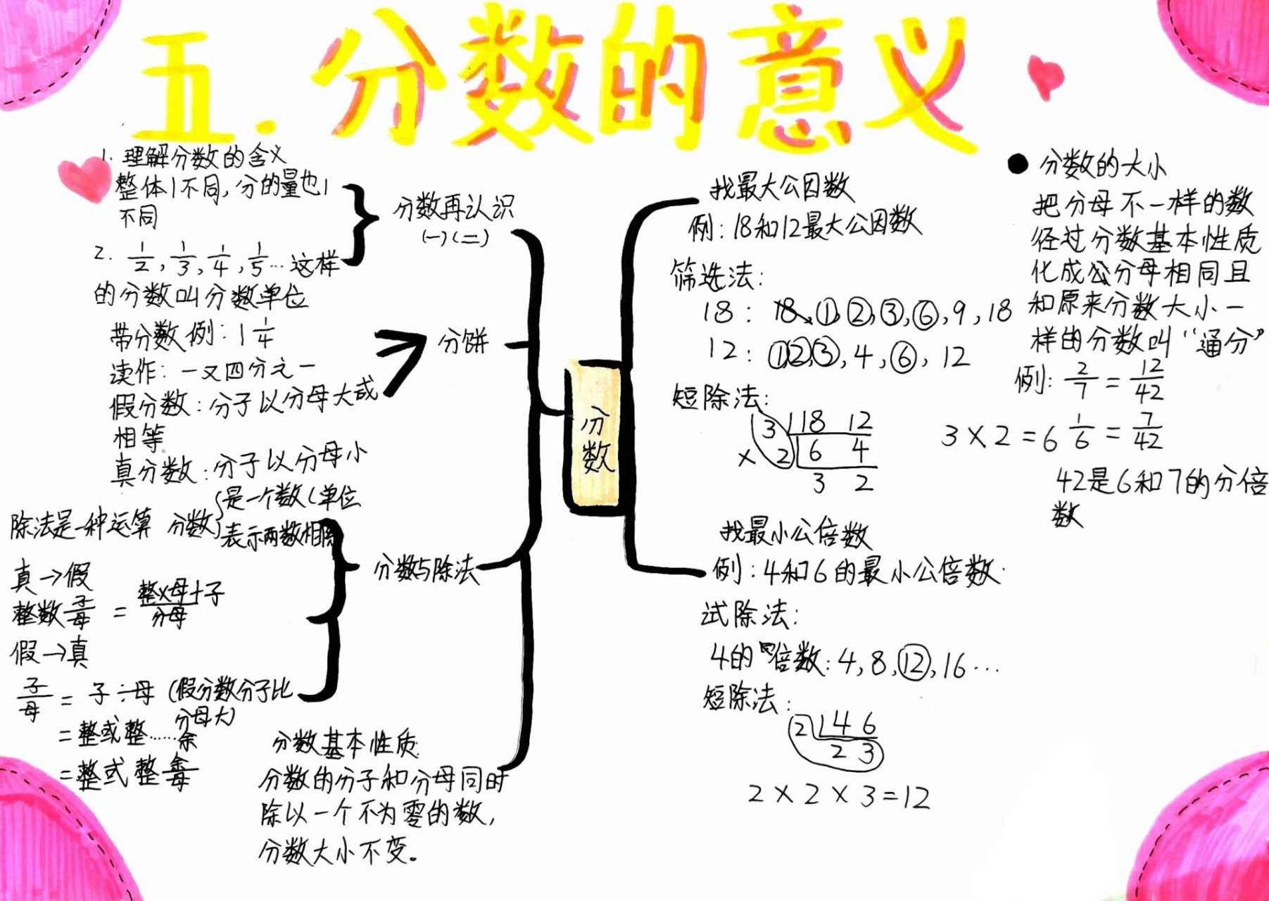 分数思维导图清晰图片