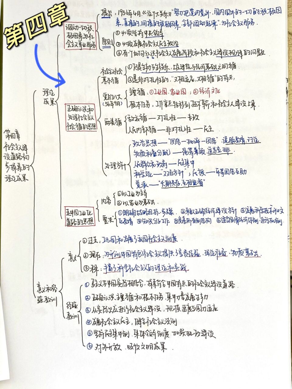 21新版毛概第四章思维导图 21新版毛概第四章社会主义建道路初步探索