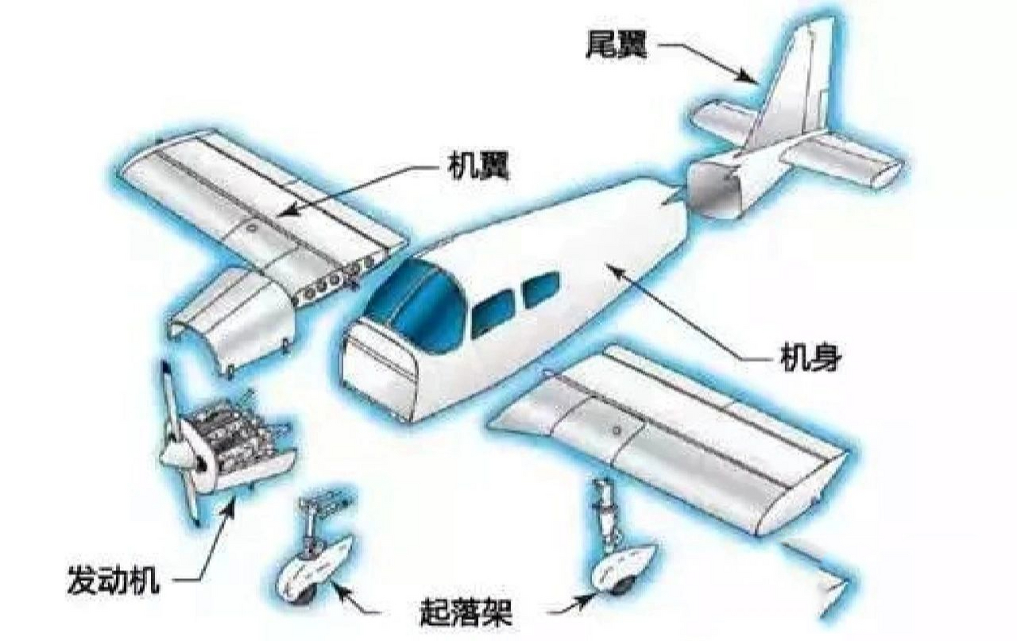 飞机机翼结构图解剖图图片