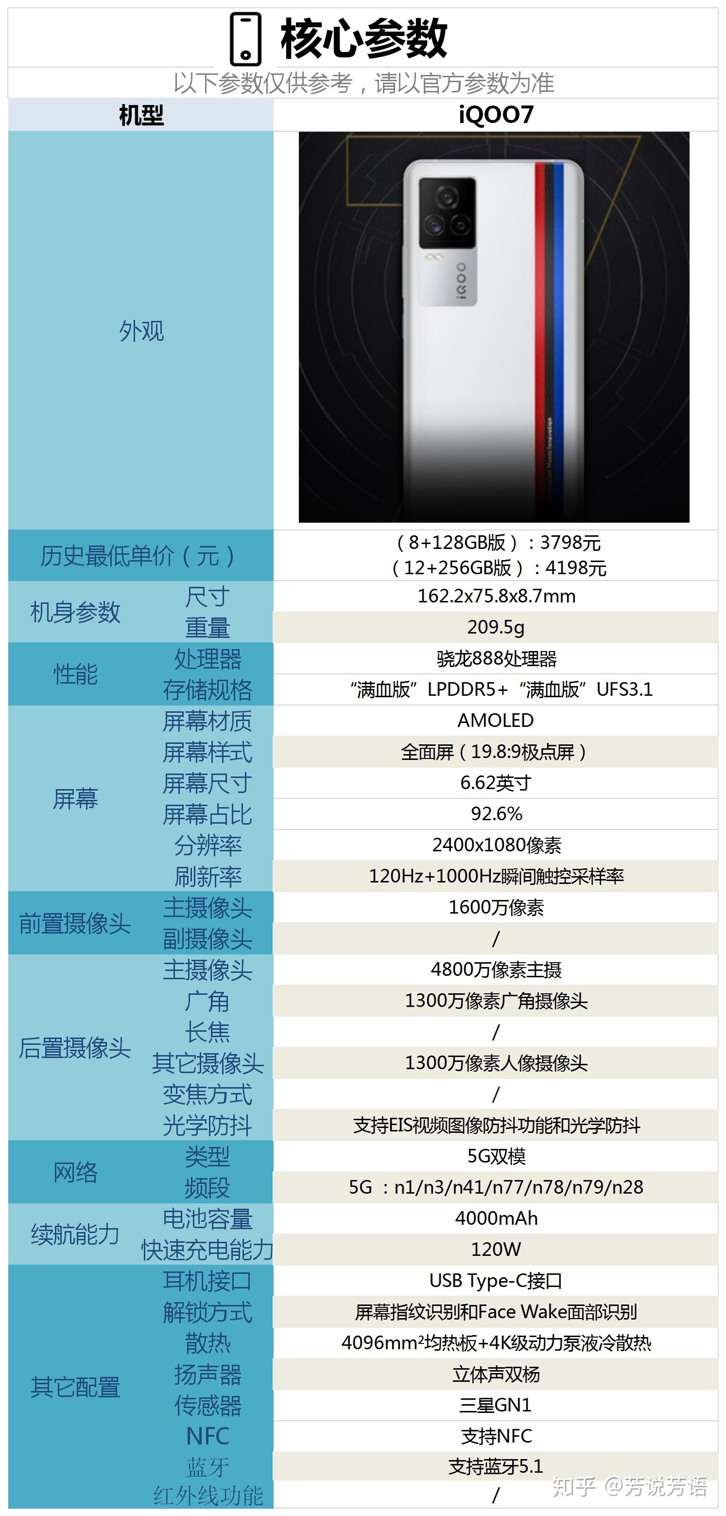 iqoo7配置怎么样有哪些亮点和不足